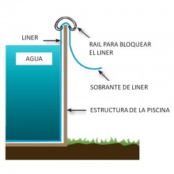 Liner azul piscina GRE ovalada altura 120cm 75/100