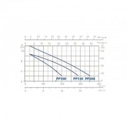Bomba autoaspirante GRE Premium