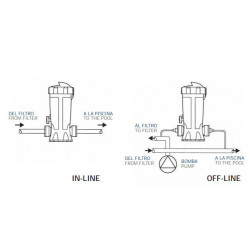 Dosificador cloro/bromo Dossi-3 in-line y off-line
