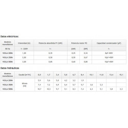 Bomba drenaje aguas sucias Vigila 500