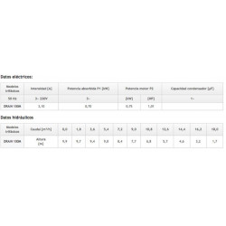 Bomba drenaje aguas sucias Drain 100