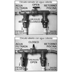 Kit Bypass